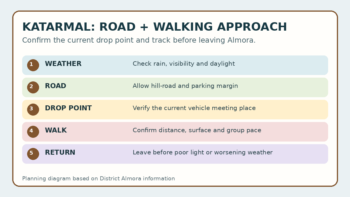 Katarmal Sun Temple from Almora: plan the road and walking approach